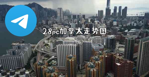 28pc加拿大走势图